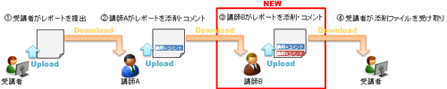 レポート機能複数講師によるコメント追加