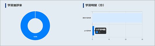 学習進捗率画面