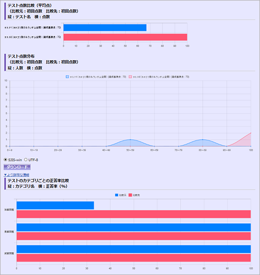 テスト比較画面