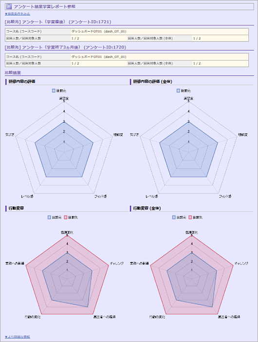アンケート結果学習レポート参照画面