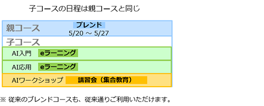 従来のブレンドコース
