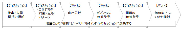 共通プログラム
