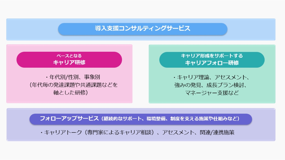 キャリアオーナーシップ醸成支援概要イメージ
