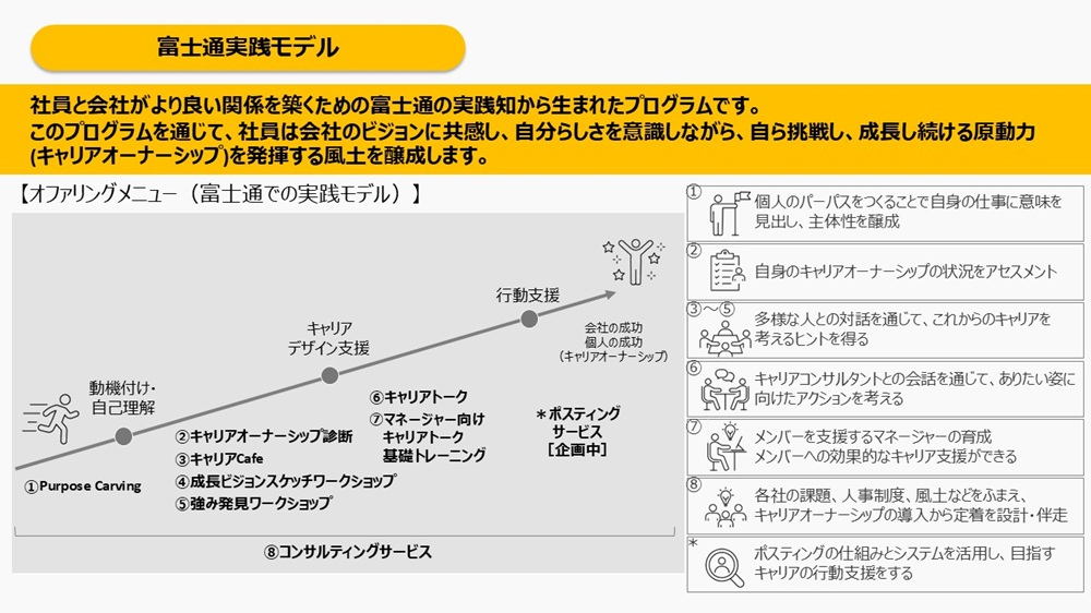 富士通実践モデル詳細