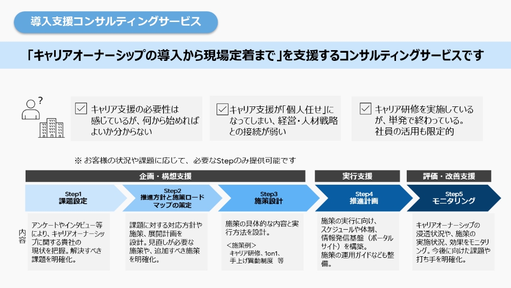伴走型コンサルティング詳細