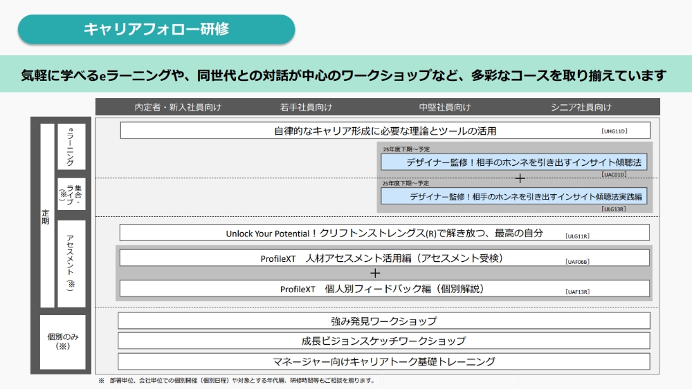 キャリアフォロー研修詳細