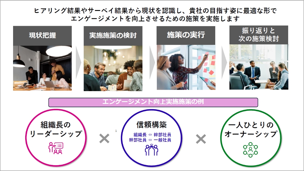 エンゲージメント向上支援概要イメージ