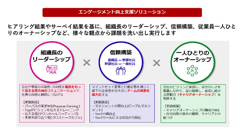 エンゲージメント向上支援ソリューション詳細
