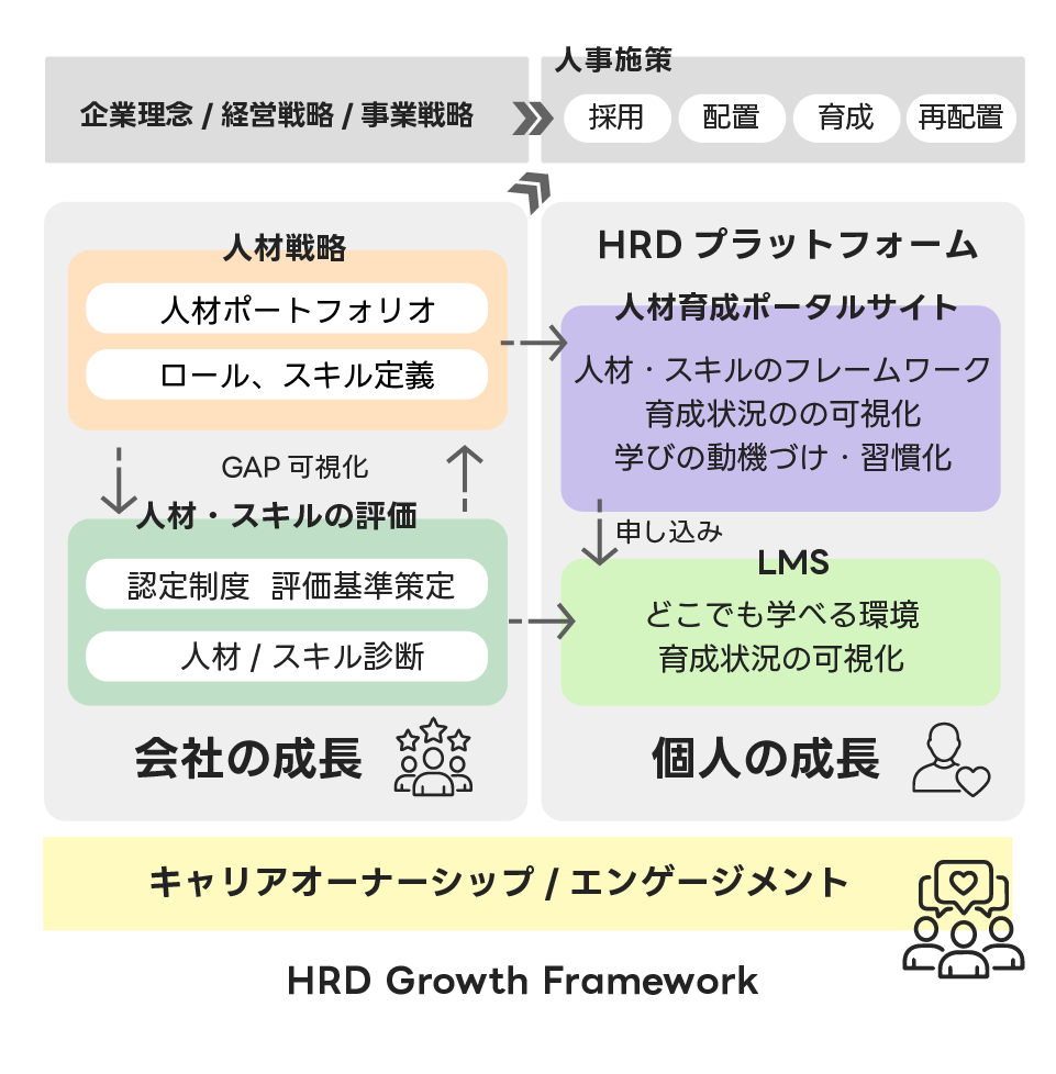 人材戦略・育成コンサルティング概要イメージ