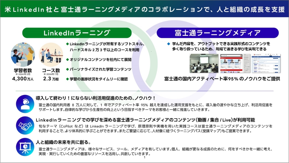 LinkedIn Learning Plus F概要イメージ