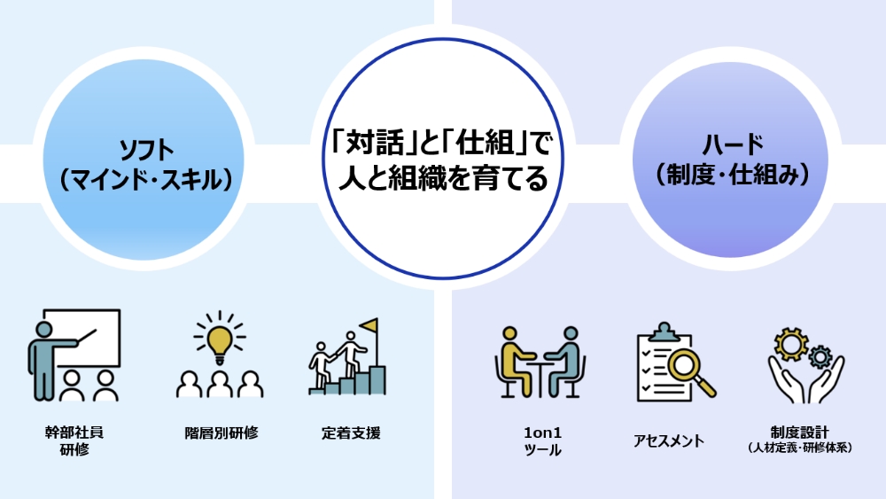 マネジメント変革支援概要イメージ
