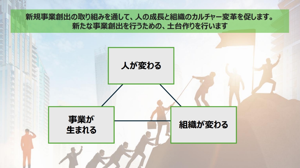 新規事業創出支援概要イメージ