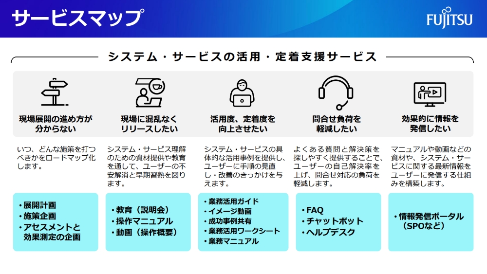 制度やシステム・サービスの現場浸透・定着支援概要イメージ