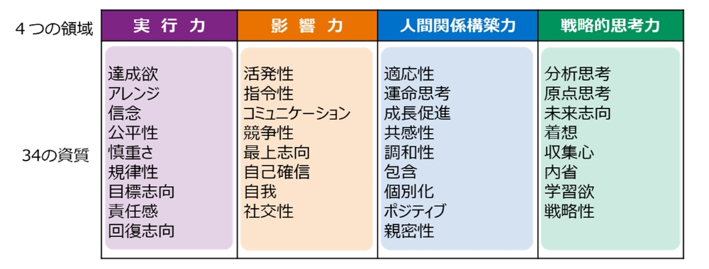 クリフトンストレングス&reg;詳細