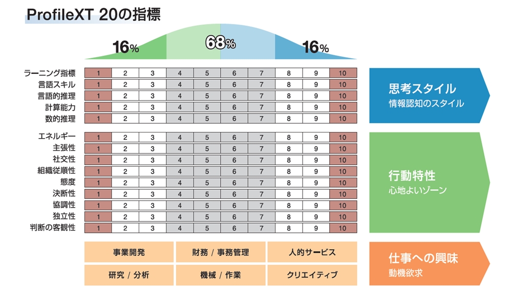 ProfileXT&reg;詳細