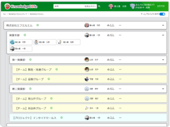 組織・ひと 名鑑
