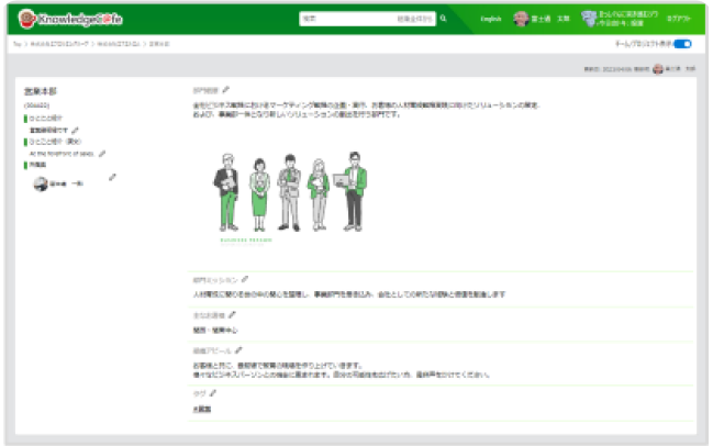 組織・ひと 名鑑
