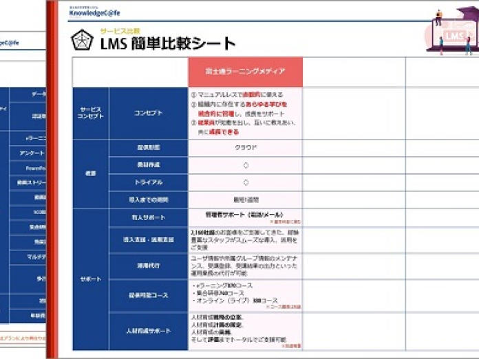 KnowledgeC@fe LMS簡単比較シート