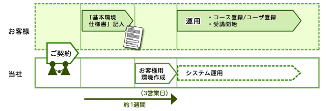 導入の流れイメージ