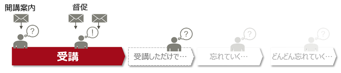こんな使い方になっていませんか？