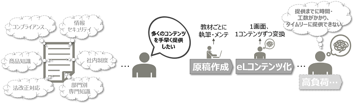 必須研修、全社研修...学習機会は提供しなければならないけれど...