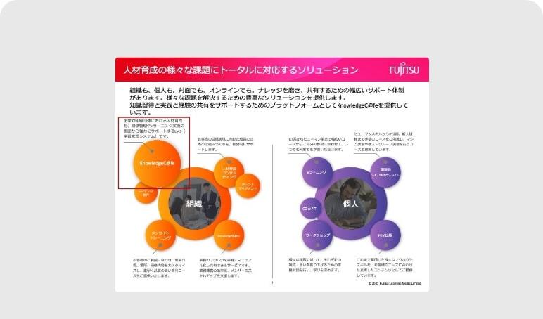 5分でわかるKnowledgeC@fe(コンセプト～機能編)