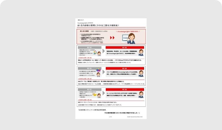 KnowledgeC@fe 活用事例集
