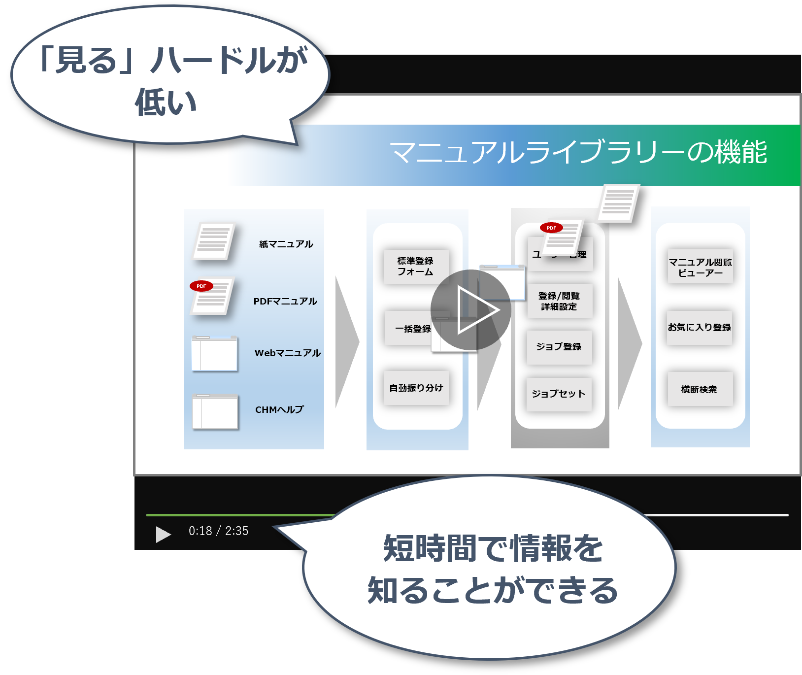 「見る」ハードルが低い　短時間で情報を知ることができる