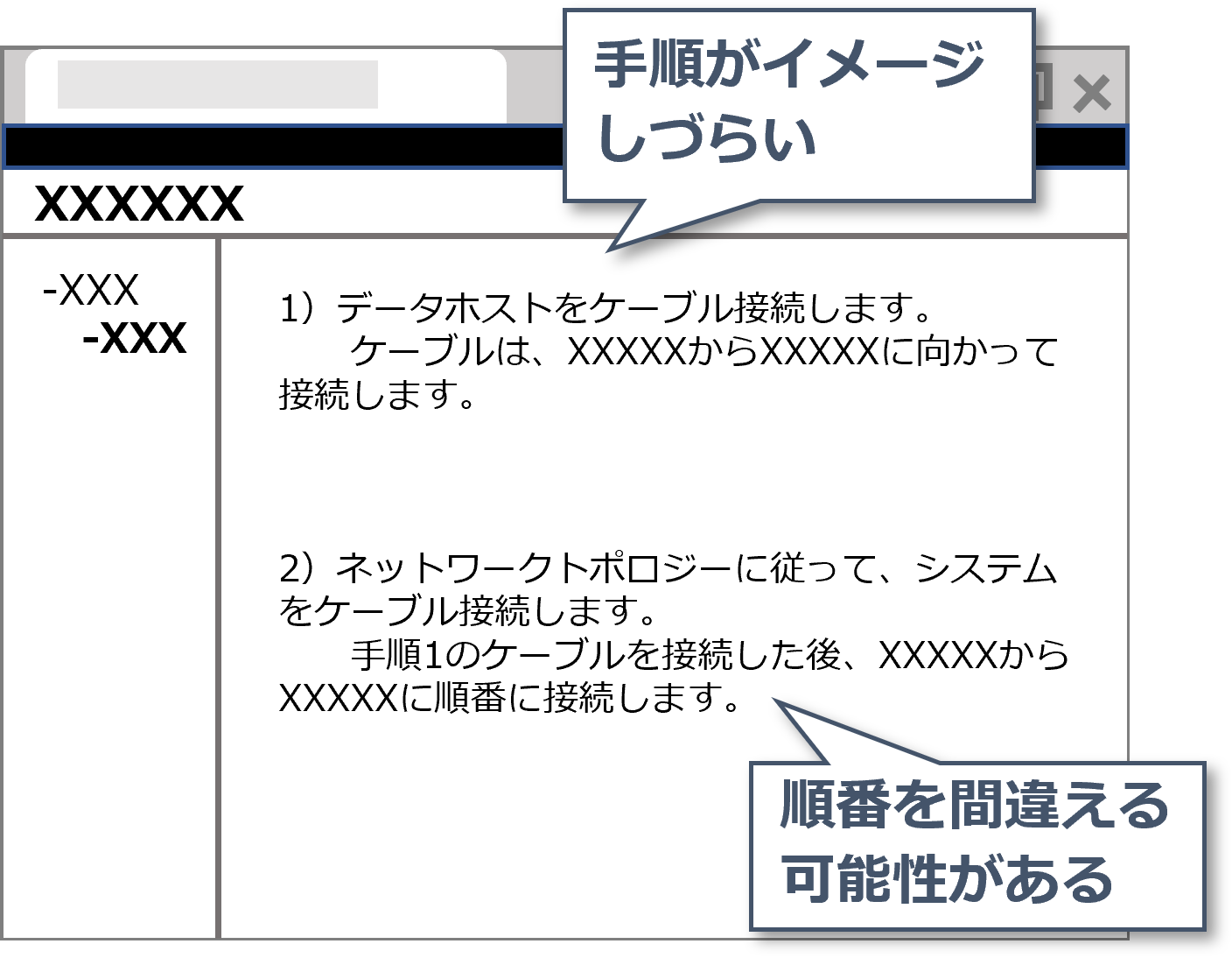 手順がイメージしづらい　順番を間違える可能性がある