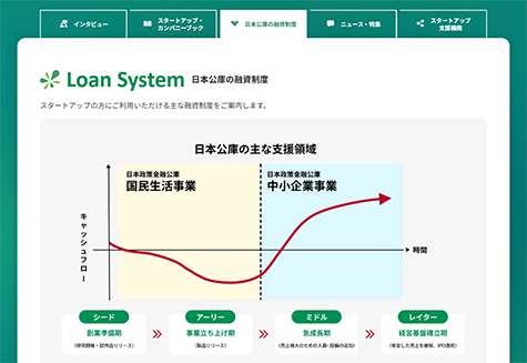 Startup Pop 日本公庫スタートアップ支援ポータル