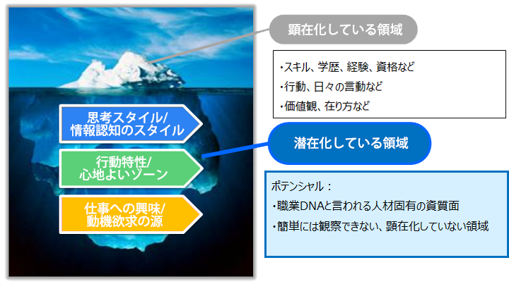 適性診断（ ProfileXT<sup>®</sup> ）とは