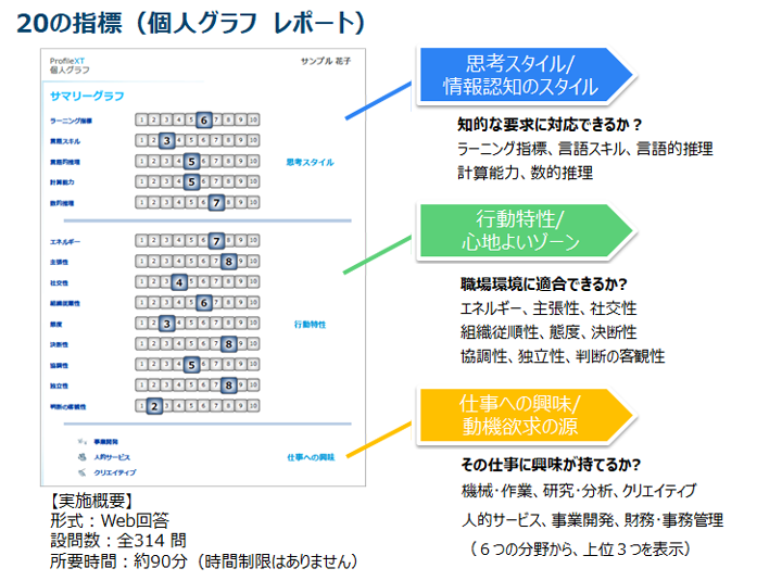 ProfileXT<sup>®</sup>の特徴　 JOB FITとは
