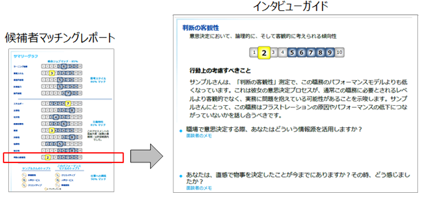ProfileXT<sup>®</sup>の活用 育成