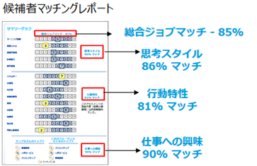 ProfileXT<sup>®</sup>の活用 育成