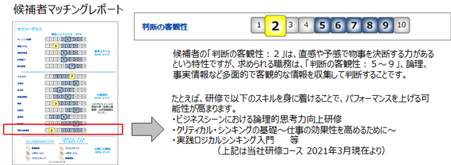 ProfileXT<sup>®</sup>の活用 育成