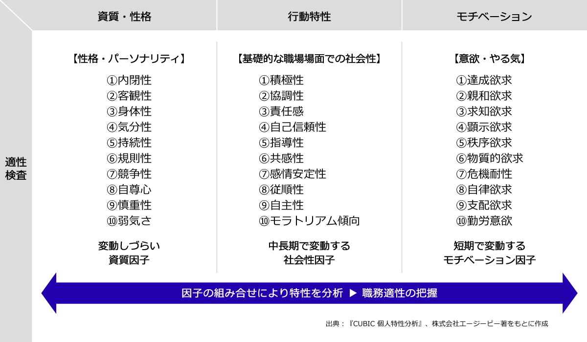 適性診断 (ストレス・資質アセスメント)とは
