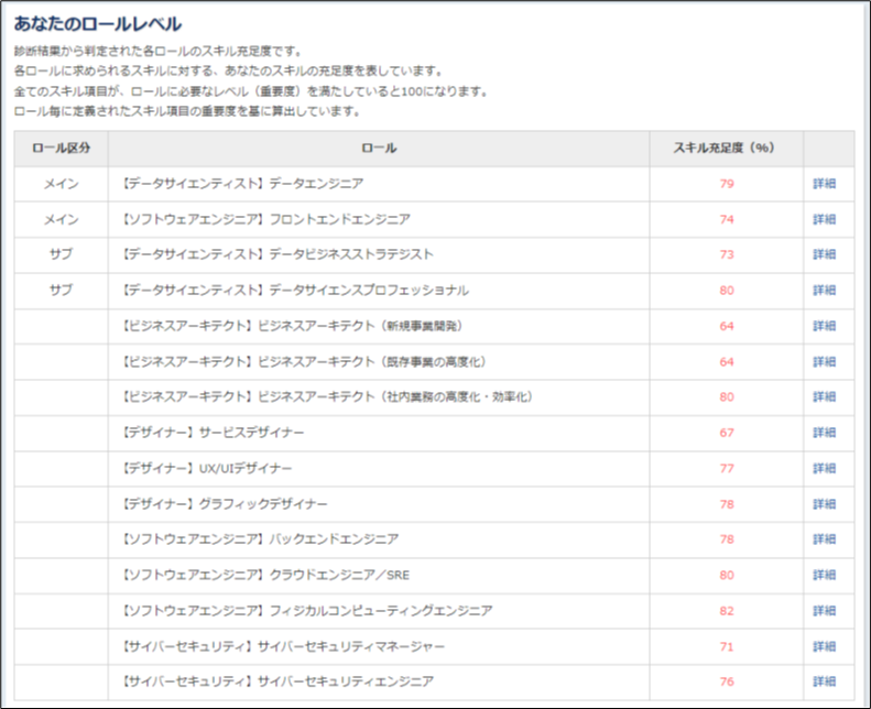 診断レポート(イメージ)1