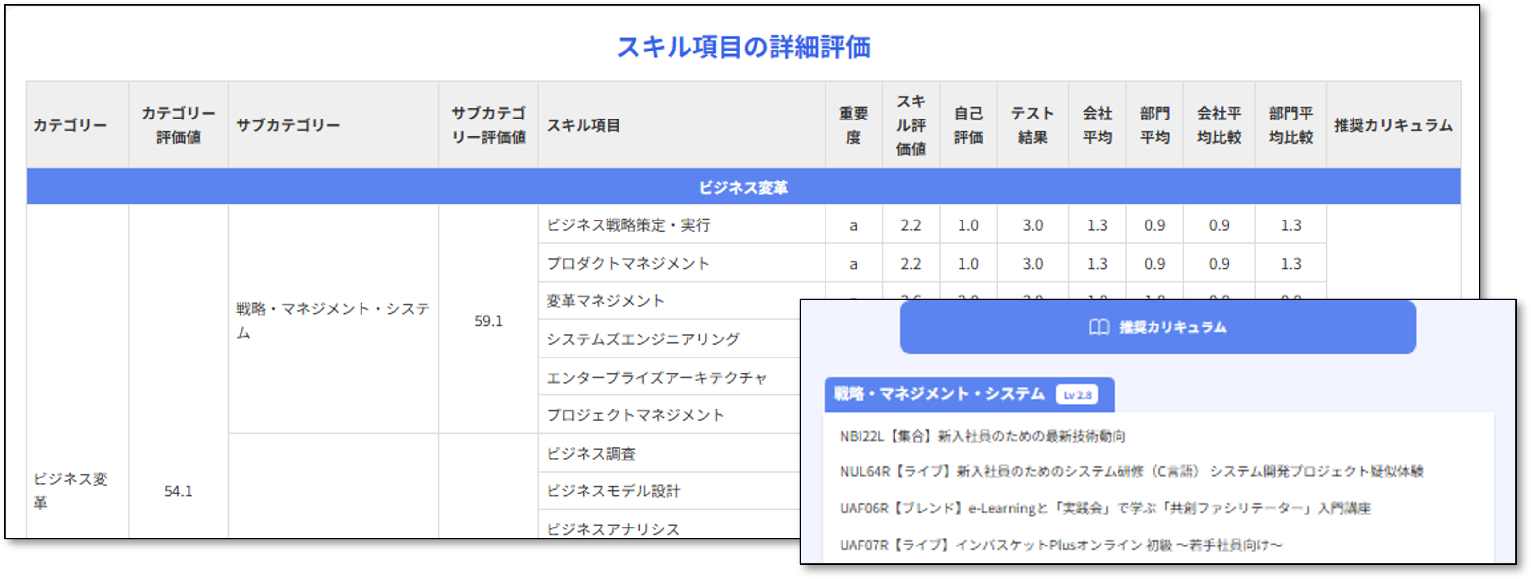 スキル項目の詳細評価/苦手なタスクに対する推奨コース
