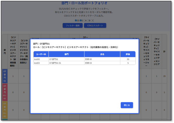 部門・ロール別ポートフォリオ