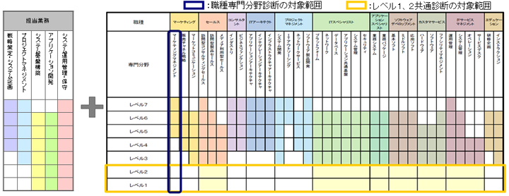 人材力診断サービス SkillCompass（ITSS版）とは
