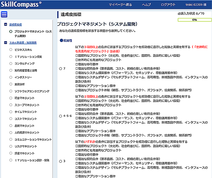 ３．自己評価