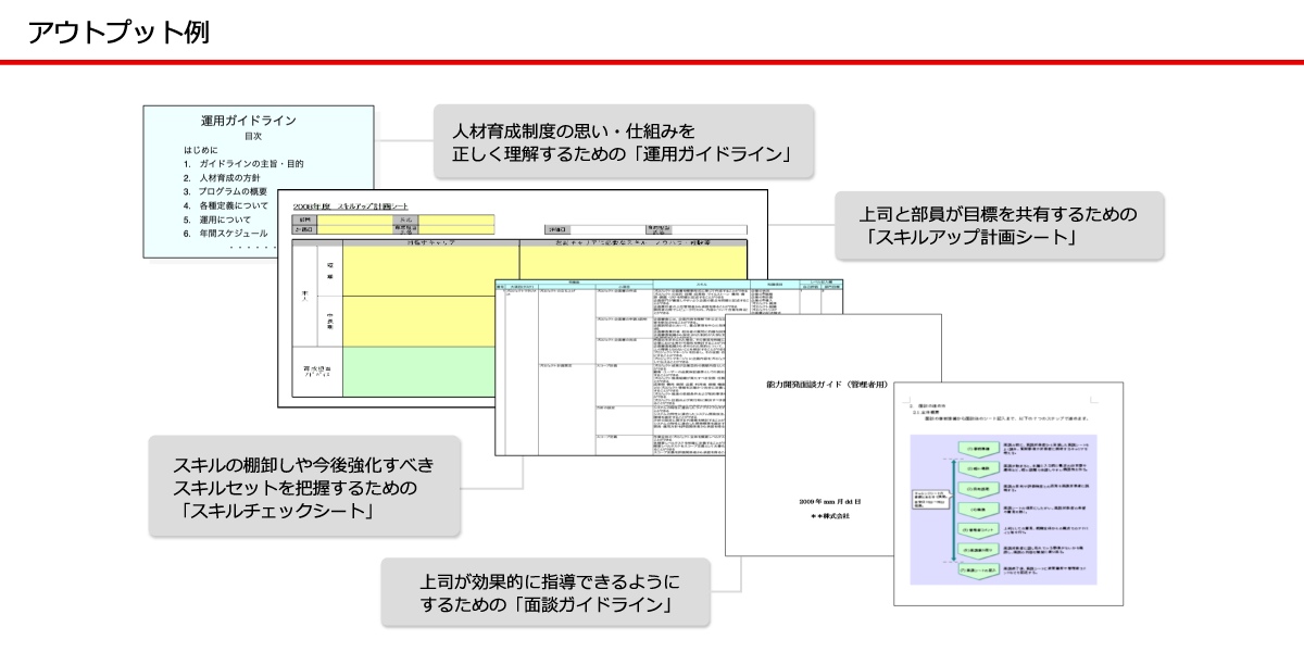 定着の仕掛けアウトプット例