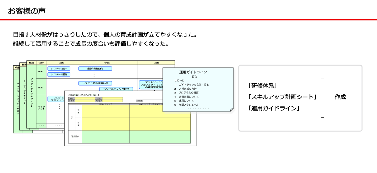 定着の仕掛けお客様の声