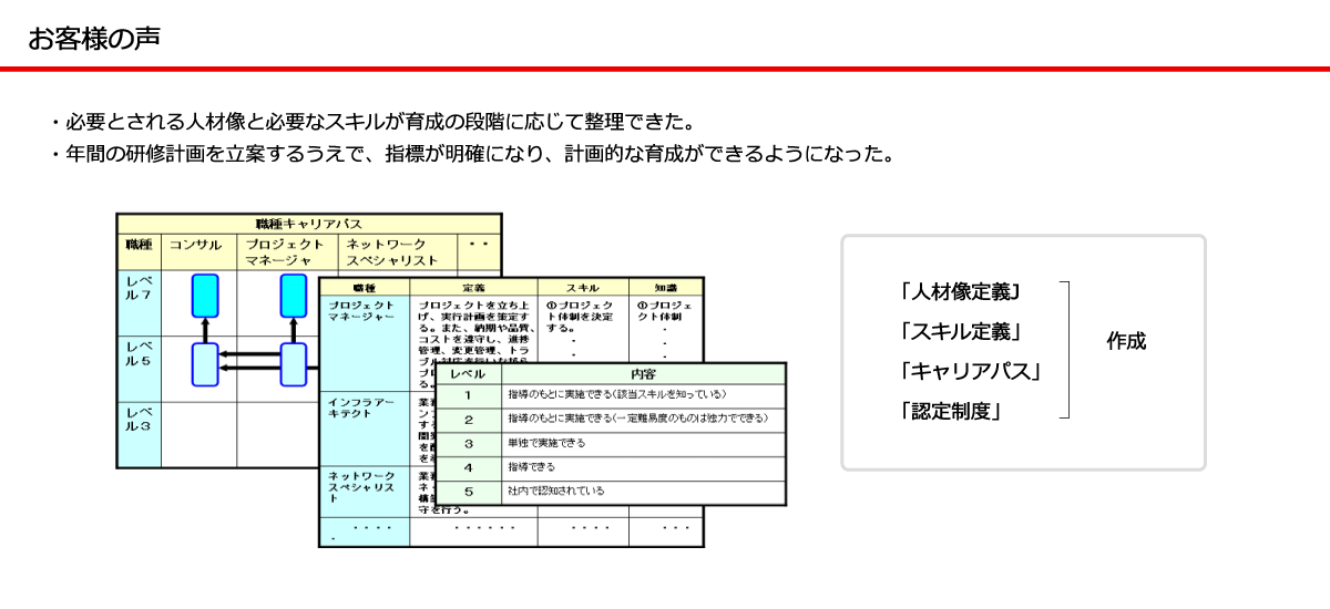 人材開発コンサルティングお客様の声