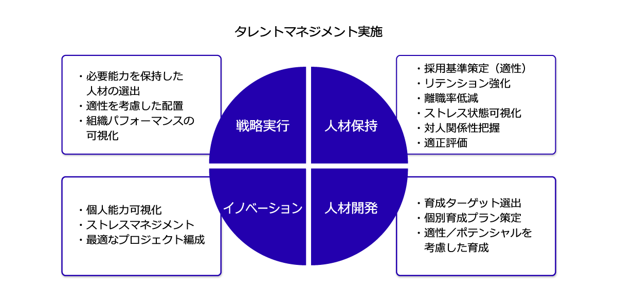 タレントマネジメントシステム導入支援のアプローチ