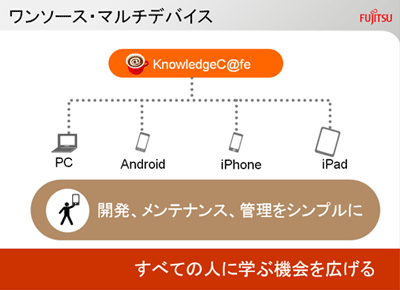 ワンソース・マルチデバイス