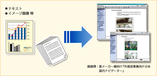 テキストベースタイプ