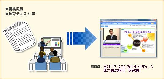 動画タイプ
