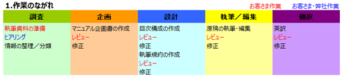 背景色の上に文字があるサンプル