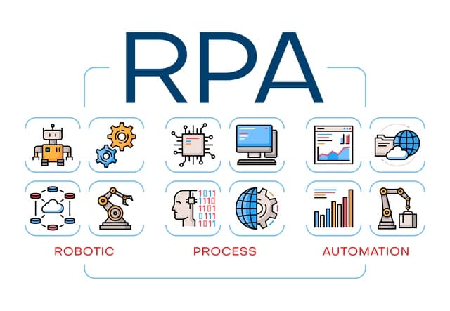 仕事効率化で使用されるAIとRPAの違い